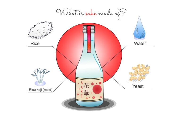 Our ultimate, quick and easy sake guide! What is sake? - The chef's cult